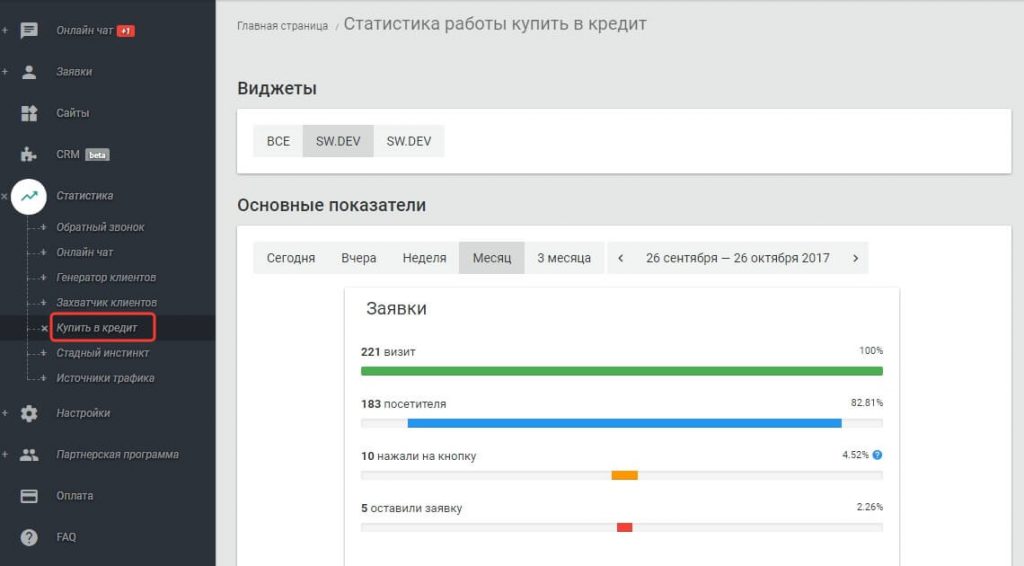 Статистика по клику на вариант стадного инстинкта
