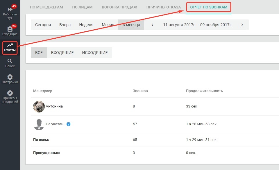 отчет по звонкам в EnvyCRM