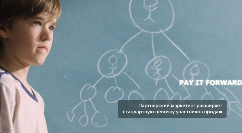 Партнерский маркетинг расширяет стандартную цепочку участников продаж Партнерский маркетинг расширяет стандартную цепочку участников продаж