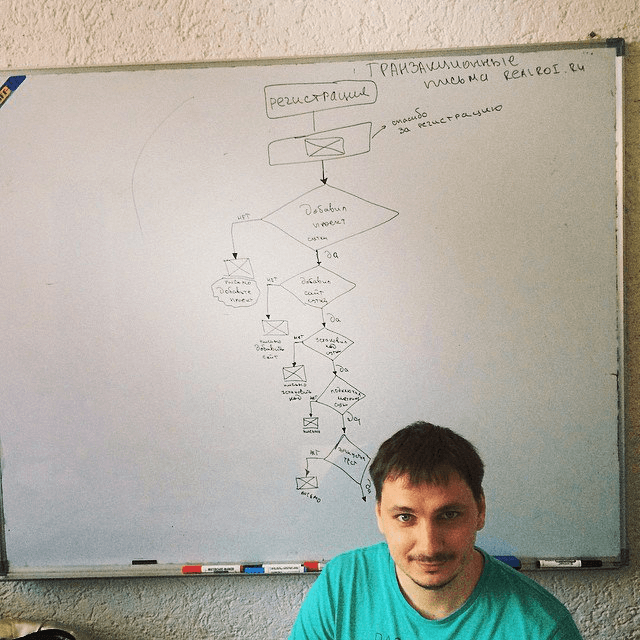 Финансовый директор CallbackKILLER Игорь Фомин