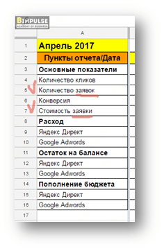 показатели конверсии в таблице Excel