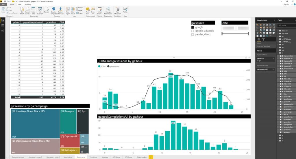 Почему не работает related power bi