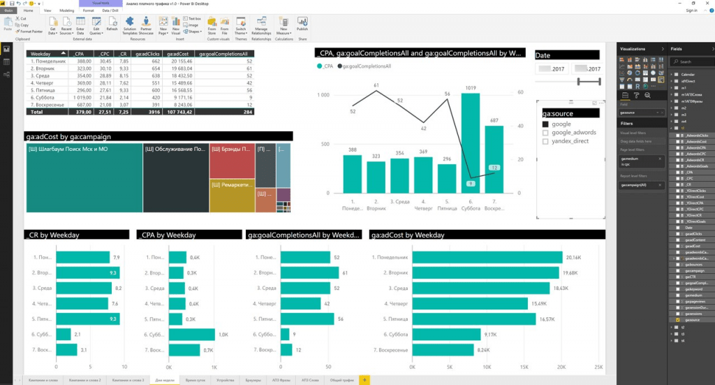 Круговая диаграмма power bi