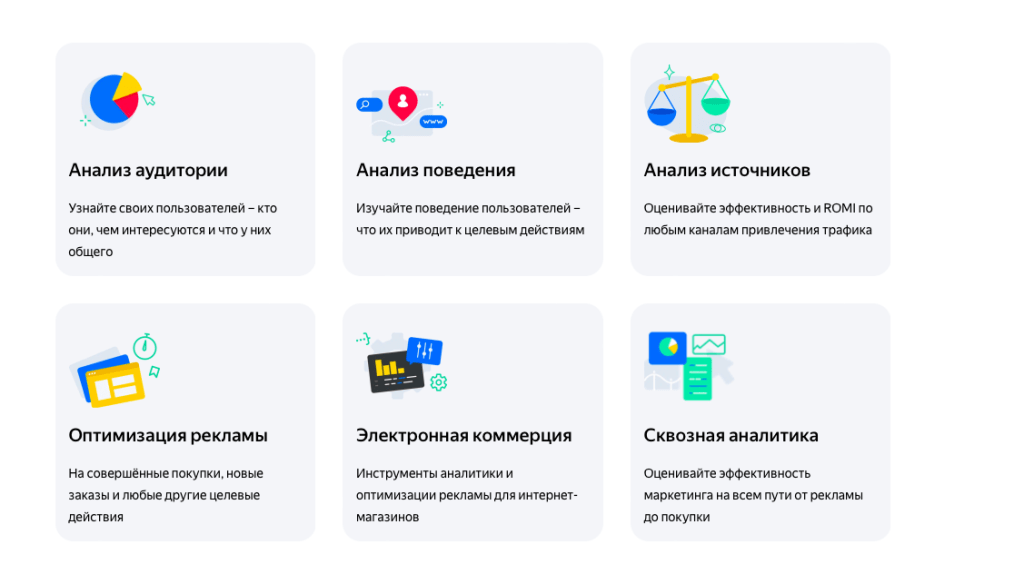 Как настроить Яндекс Метрику: разбираемся в нюансах инструментов