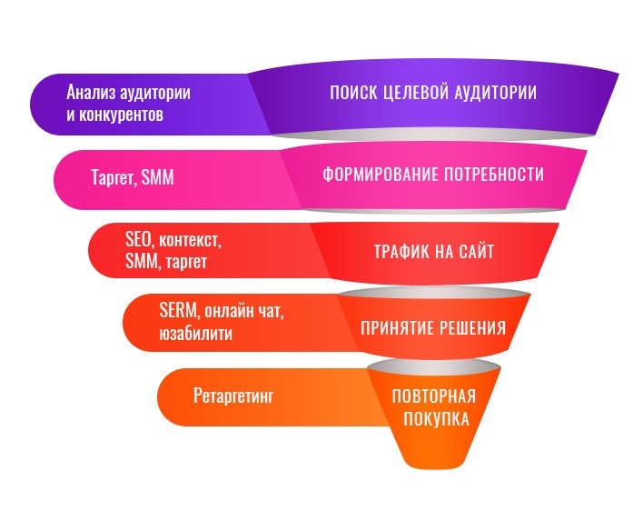 Что такое полноценная диета