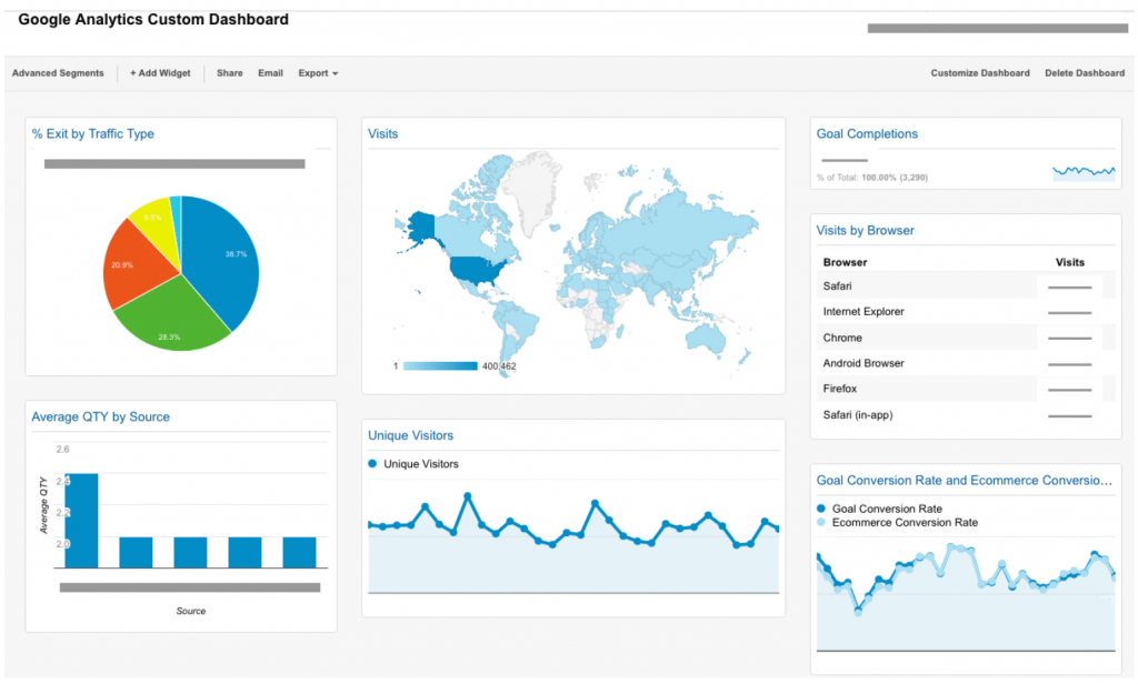 Почему нужно переходить на новый Google Analytics 4?