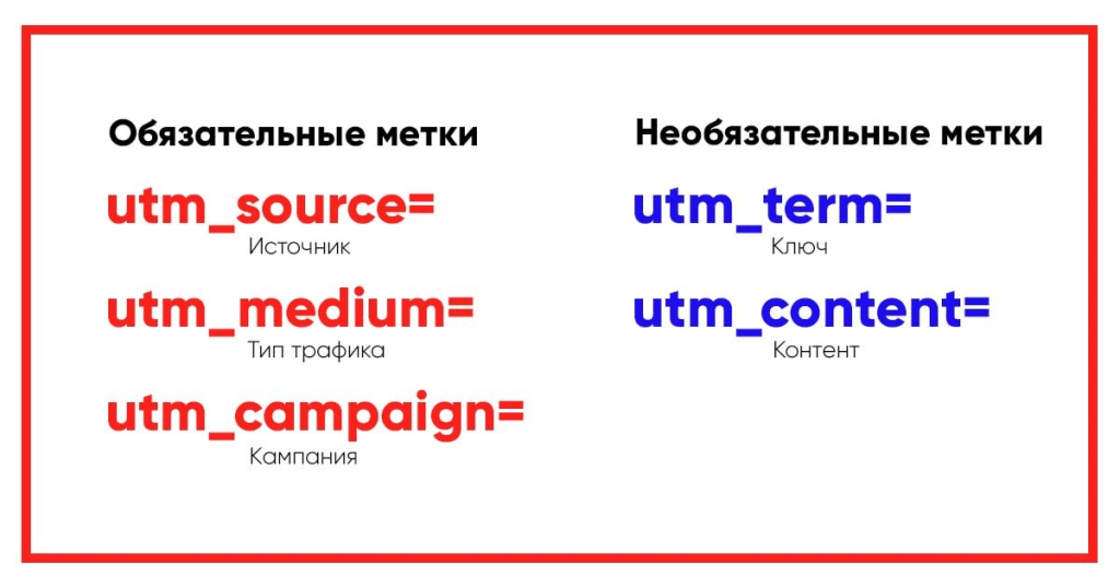 Отслеживание успеха: почему UTM - метки так важны для маркетинговой аналитики