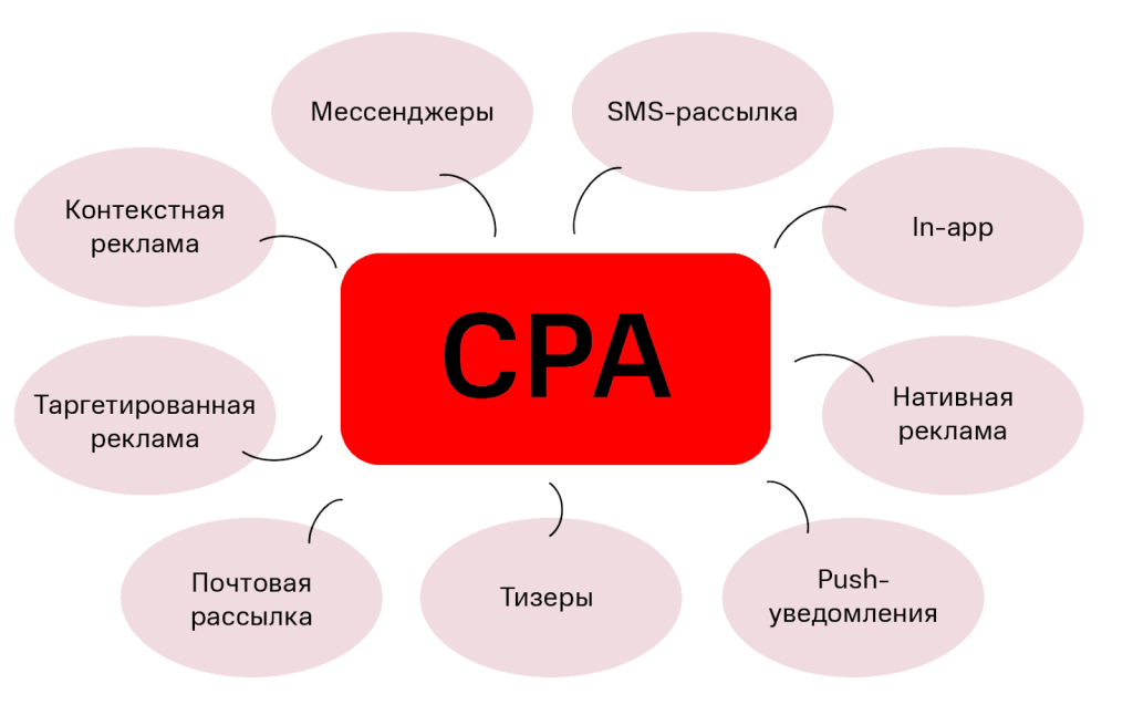 Аналитика эффективности сайта: 5+5 ключевых показателей