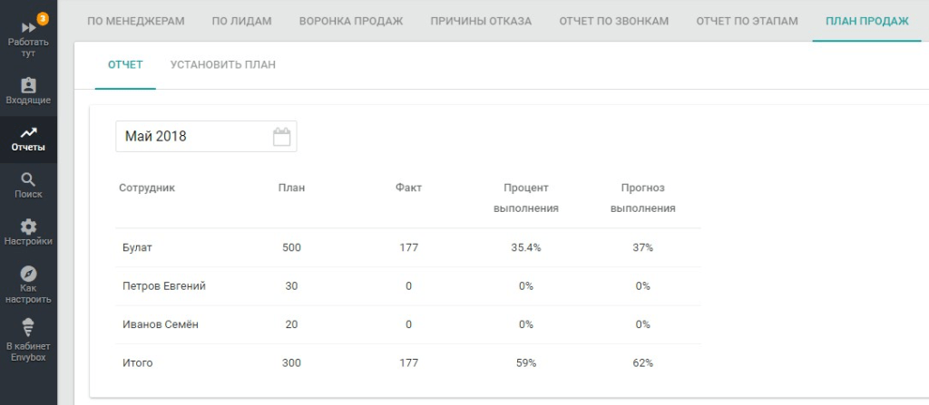 CRM-система для успешного бизнеса в 2025 году