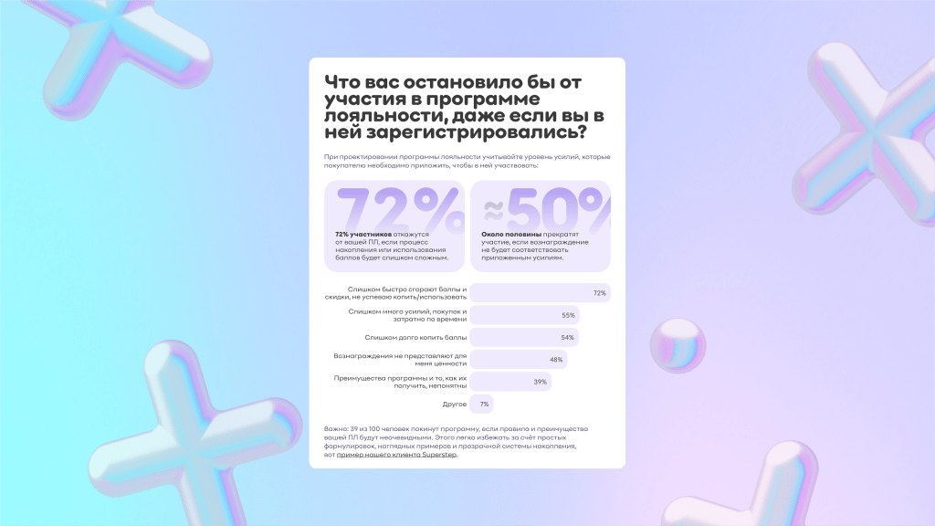 Какие программы лояльности нравятся покупателям и что сейчас нужно, чтобы удержать клиента?