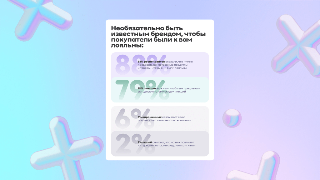 Какие программы лояльности нравятся покупателям и что сейчас нужно, чтобы удержать клиента?