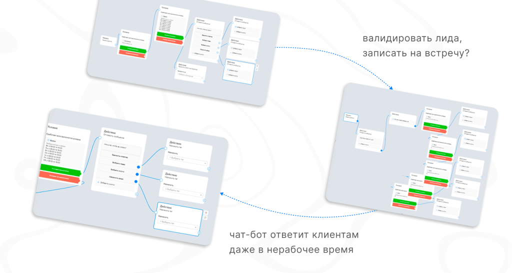 10 кейсов: Как увеличить продажи за счет операционного контроля в переписках
