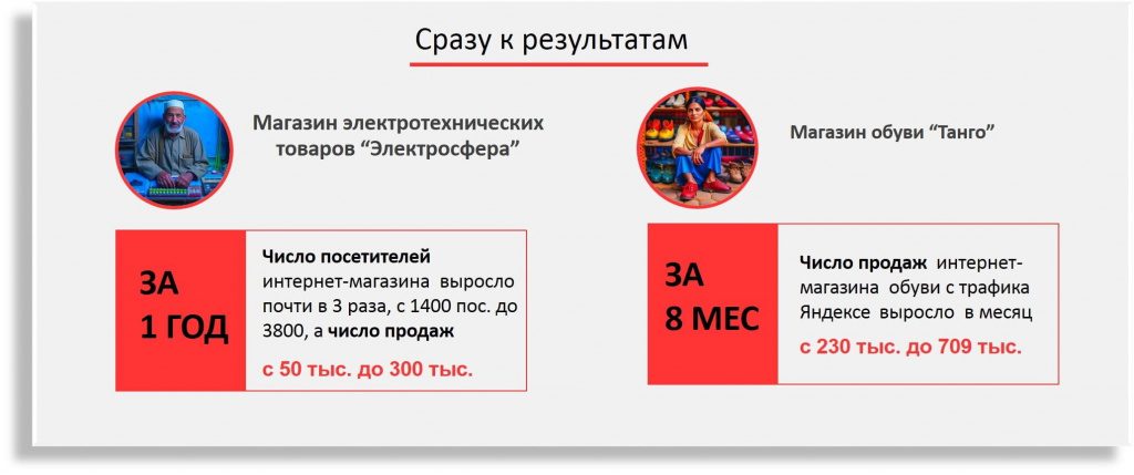 SEO для интернет-магазина в 2025 году: как увеличить доход и трафик