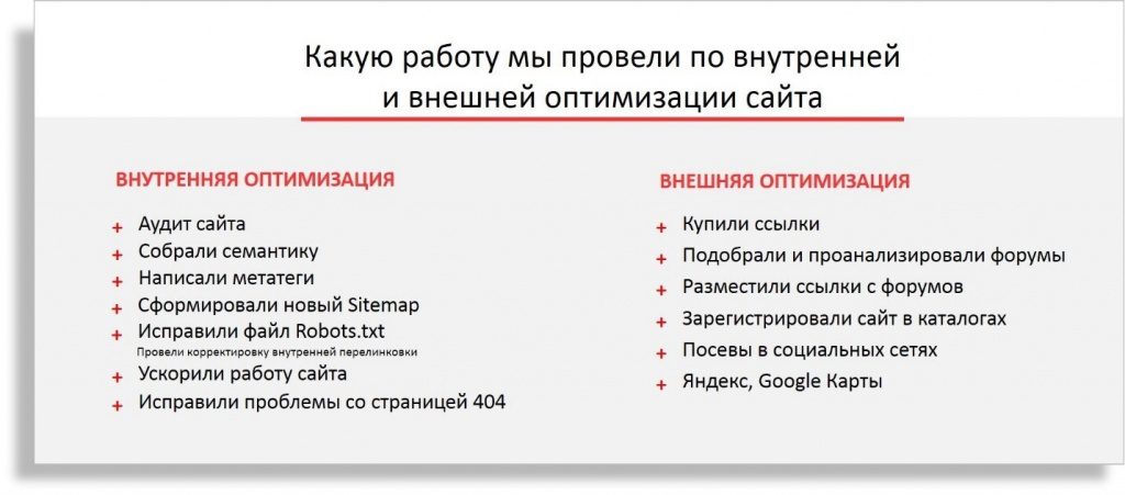 SEO для интернет-магазина в 2025 году: как увеличить доход и трафик