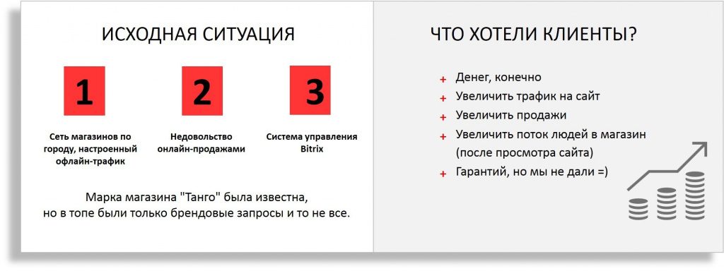 SEO для интернет-магазина в 2025 году: как увеличить доход и трафик