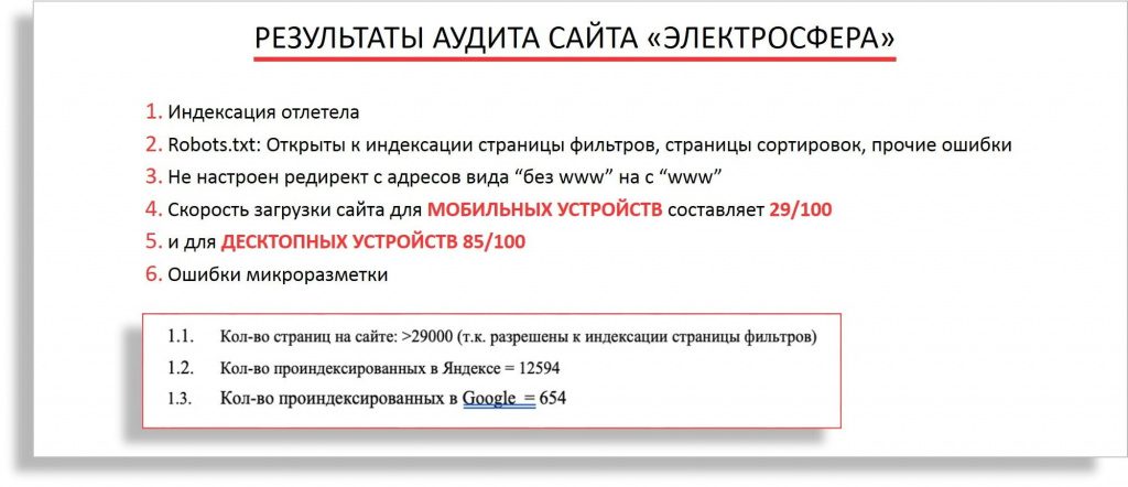 SEO для интернет-магазина в 2025 году: как увеличить доход и трафик