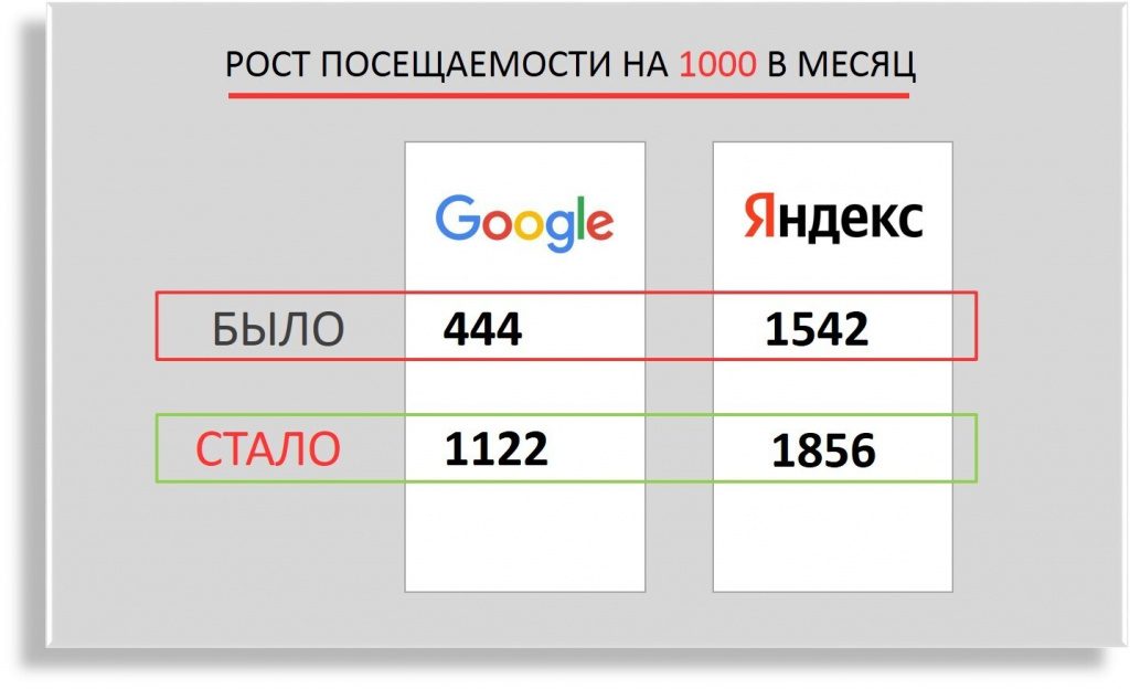 SEO для интернет-магазина в 2025 году: как увеличить доход и трафик