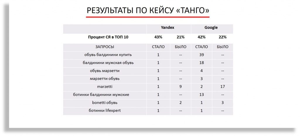 SEO для интернет-магазина в 2025 году: как увеличить доход и трафик