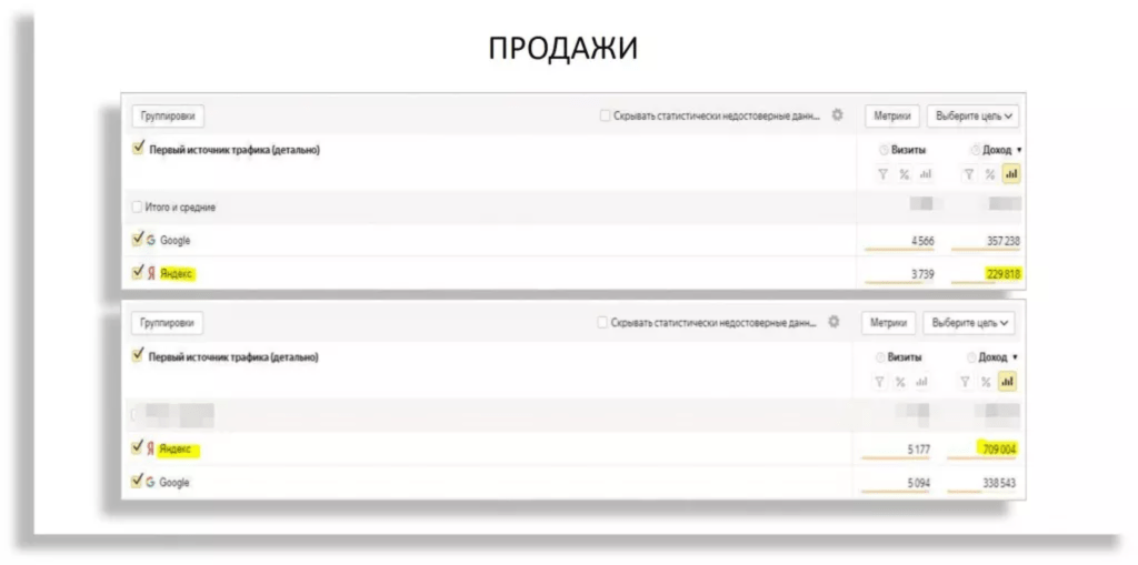SEO для интернет-магазина в 2025 году: как увеличить доход и трафик