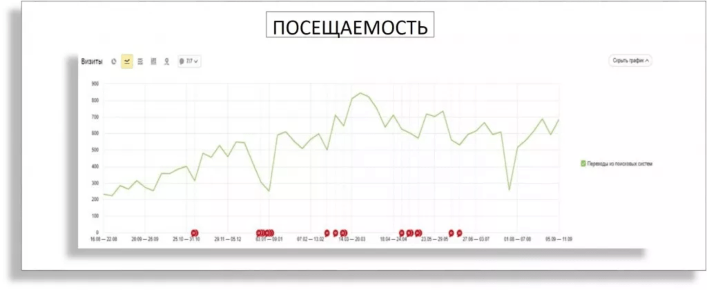 SEO для интернет-магазина в 2025 году: как увеличить доход и трафик