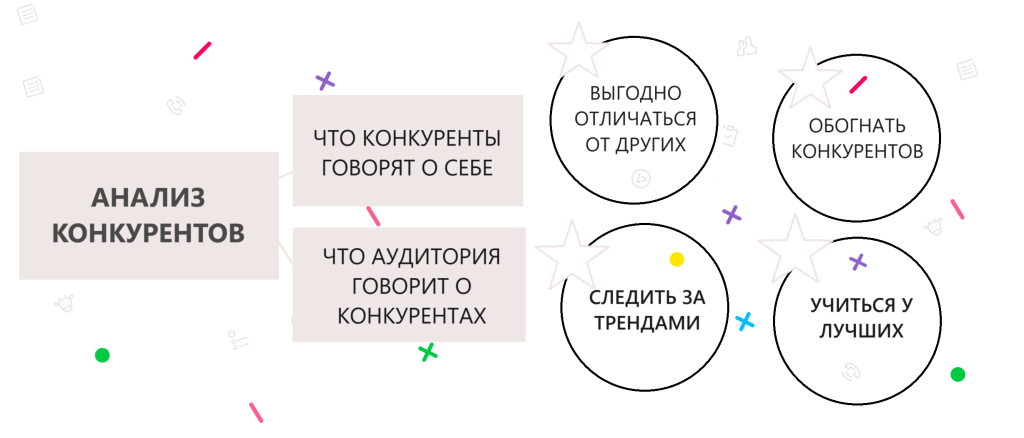 Конверсия в 2026: как превращать трафик, SEO и контент в реальные продажи