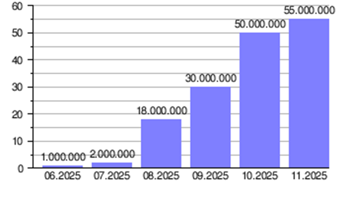 Мессенджер Макс: безопасность и возможности использования для бизнеса