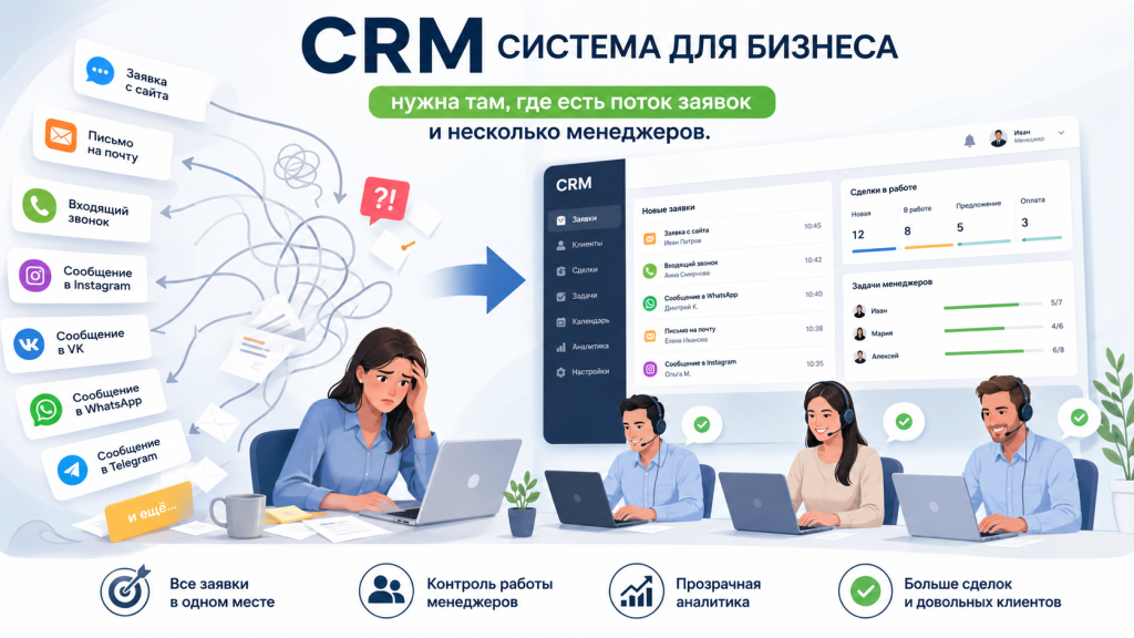 Работа со сделками в облачной CRM-системе EnvyCRM