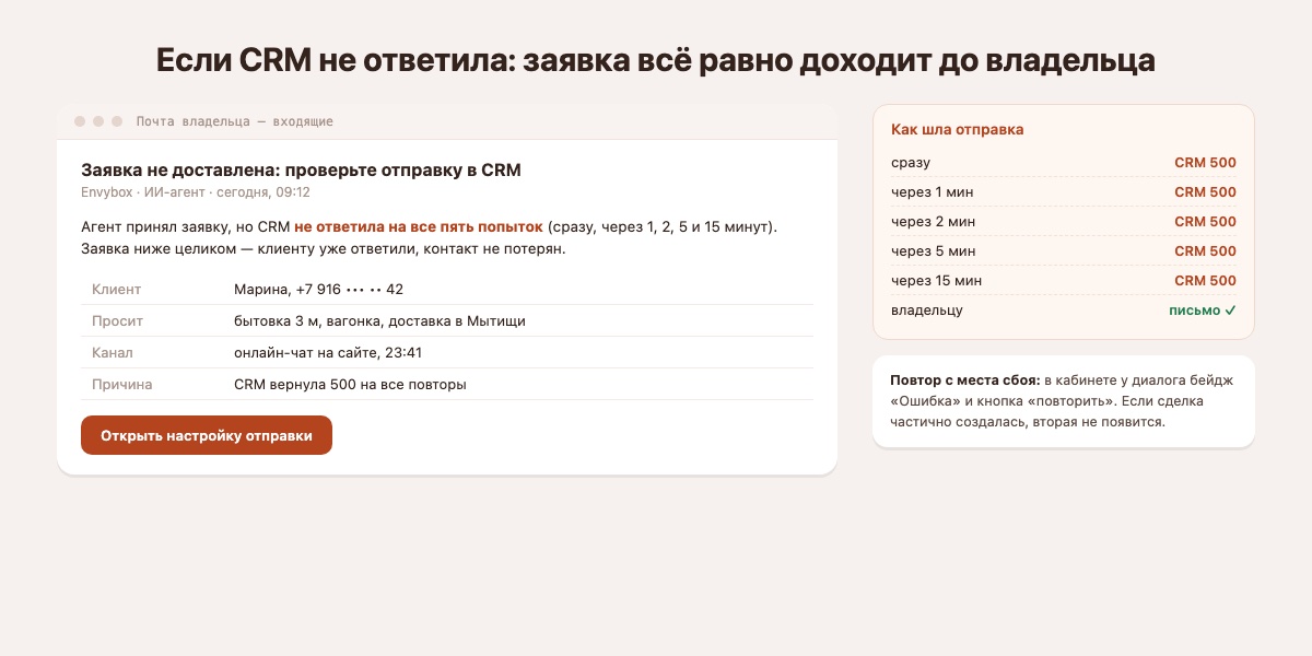 Письмо «Заявка не доставлена» с текстом заявки и кнопкой перехода к настройке отправки в CRM
