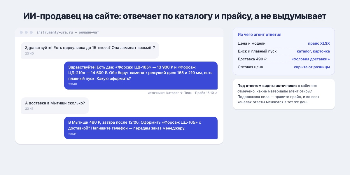 Диалог с ИИ-продавцом на сайте: клиент спрашивает про модель и цену, агент отвечает по каталогу и прайсу из базы знаний