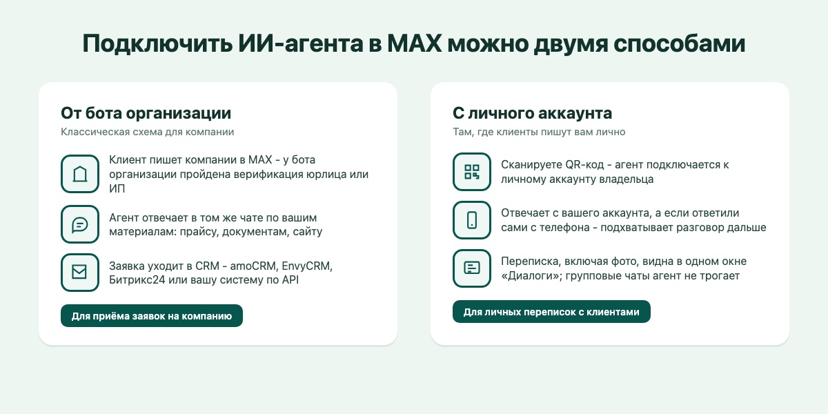 Два способа подключить ИИ-агента в MAX: от бота организации и с личного аккаунта владельца по QR-коду