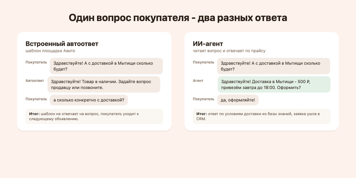 Один вопрос покупателя на Авито: встроенный автоответ отвечает шаблоном, ИИ-агент - по условиям доставки из базы знаний