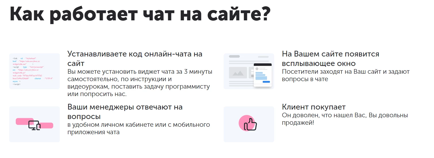 Тарифы и цены на онлайн-консультанта на сайте, стоимость внедрения  онлайн-консультанта от Envybox