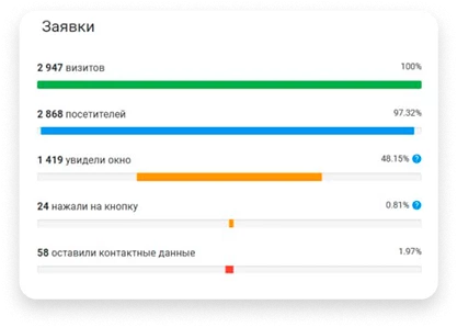 Аналитика
